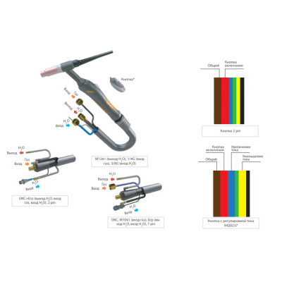 Горелка аргонодуговая для Multiwave 315 (Е202) TIG TECH 18 (320А / 4м / 2pin / ОКС 35+ газ б/р+вода б/р/ водяное охлаждение) Сварог